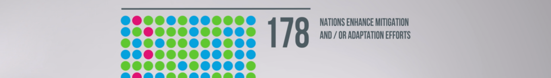 Animated Visualisation of Climate Change Data